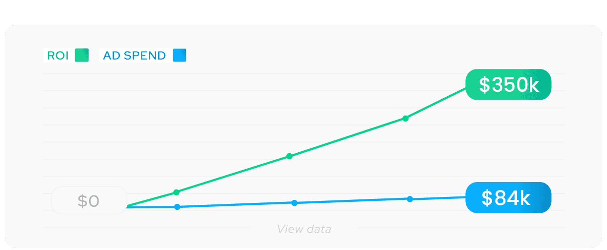 Transforming Alethia Marriage Counseling: A Digital Marketing Success Story